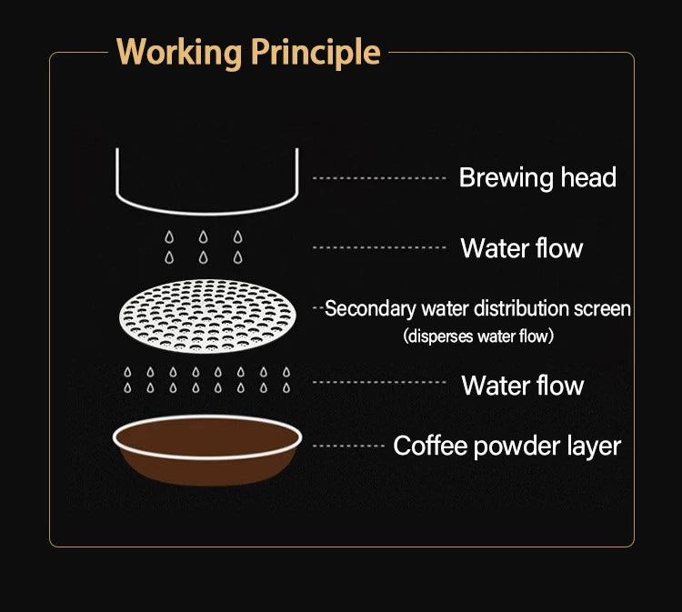 Coffee Puck Screen - Double Layer